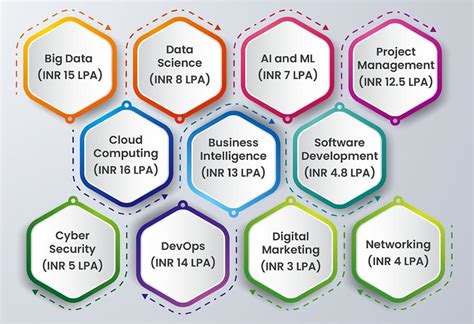Top 10 Certificate Courses in Electronics in 2024: .